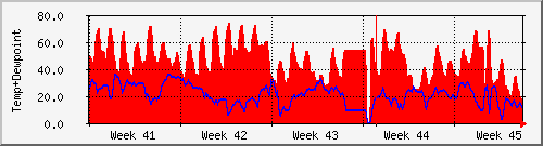 month