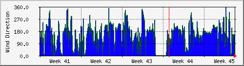 month