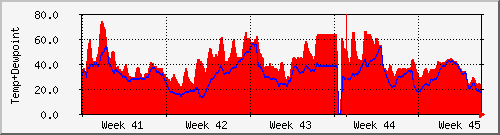 month