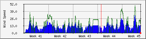 month