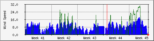 month