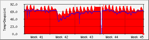 month