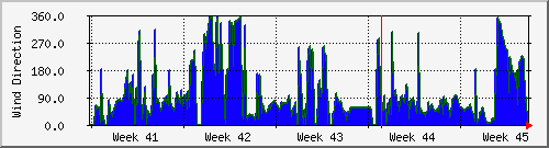 month