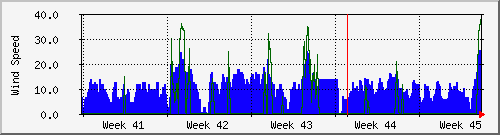 month
