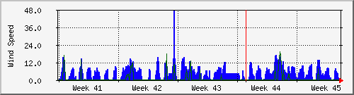 month