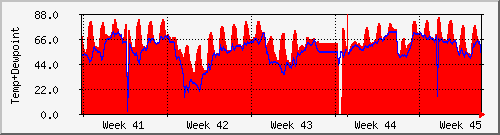 month