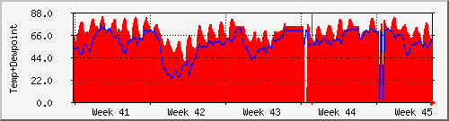 month