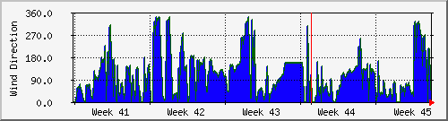 month