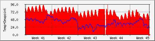 month
