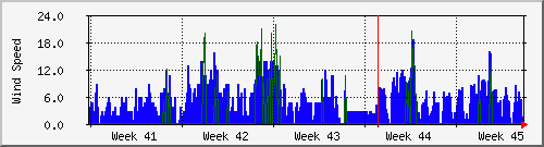 month