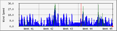 month