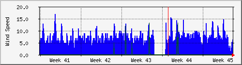 month