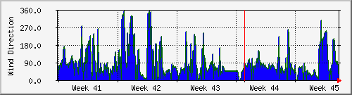 month