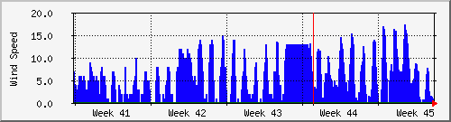 month